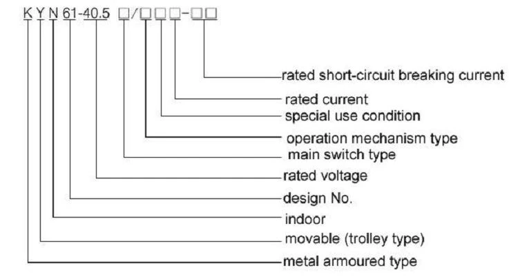 40.5kv Switchgear