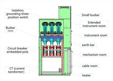 Panel RMU Berpakaian Logam Tegangan Menengah 35kv